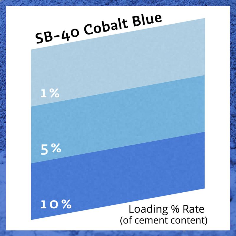 Cobalt Blue - SB40