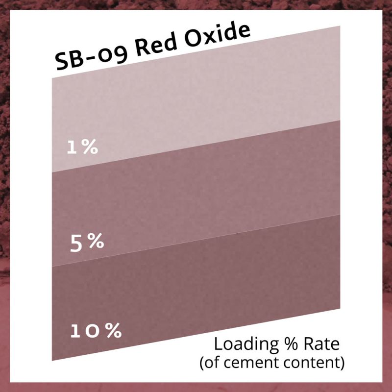 Red Oxide (BS) - SB09